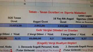 ASGARİ ÜCRETİ ZİRVEDE GÜNCELLEME 2020  BORDRO HAZIRLAMA [upl. by Thorlay832]