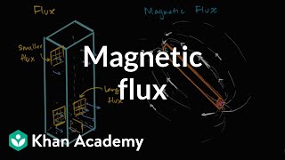 Flux and magnetic flux [upl. by Bernstein]