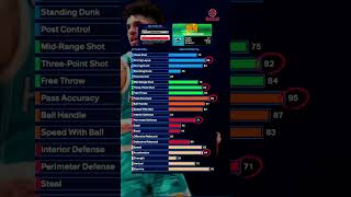 LaMelo Ball NBA Preset Build  NBA 2K24 [upl. by Sampson777]