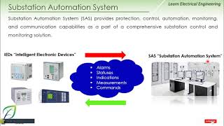 Introduction to SAS System [upl. by Lek]