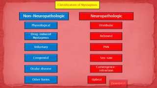 Nystagmus amp its classification [upl. by Uno946]