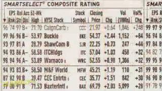 How to Read Stock Tables For Dummies [upl. by Nylesaj463]