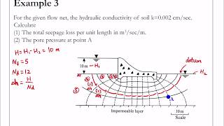 Chapter 8 Seepage  Example 3 Flow net problem [upl. by Yelime259]