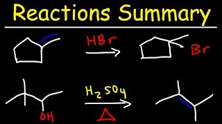 Organic Chemistry Reactions Summary [upl. by Batsheva77]