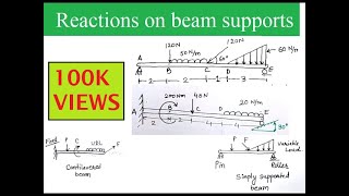 How to calculate support Reactions on beams Fixed propped beam SS beam [upl. by Jaynes296]