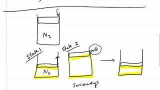 Thermodynamics Reversible vs irreversible Processes [upl. by Alan]