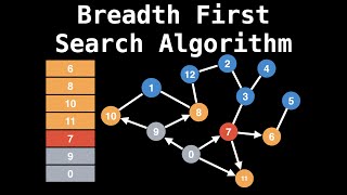 Breadth First Search Algorithm  Shortest Path  Graph Theory [upl. by Virgilia105]