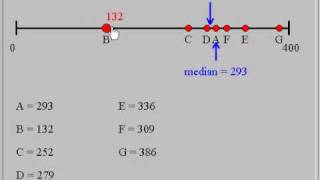 Mean Median and Outliers [upl. by Llain]