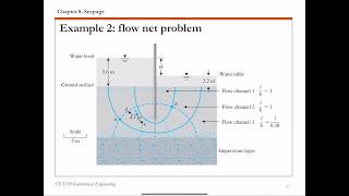 Chapter 8 Seepage  4 Flow net basics 2 and Example 2 [upl. by Divine]