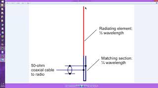 JPole Antenna Matching [upl. by Theurer622]