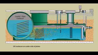 OilWater Separator Principle [upl. by Madge]