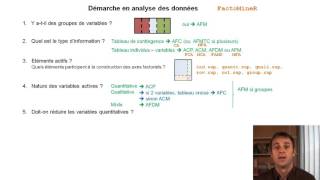 Démarche en analyse des données nouvelle version [upl. by Fisher959]