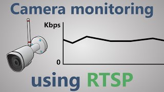 How to monitor CCTVIP camera via RTSP protocol [upl. by Cherey894]