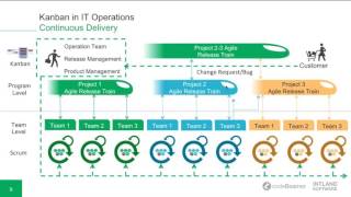 Kanban in IT Operations [upl. by Ayr115]