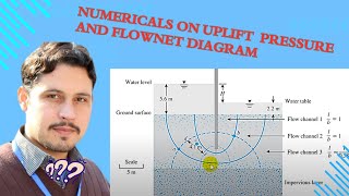 Numerical on uplift pressure and flow net [upl. by Annahvas]