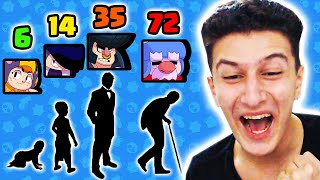 BRAWL STARS KARAKTERLERİN YAŞLARI [upl. by Justinn]