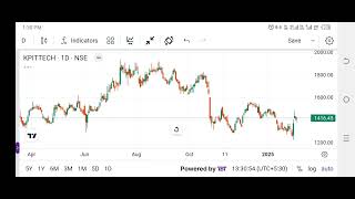 kpit technologies share latest news kpit technologies stock analysis [upl. by Teeniv901]