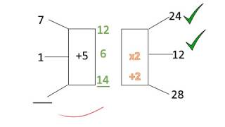 Graad 4 Wiskunde Numeriese Patrone [upl. by Pius]