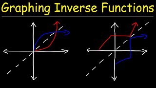 Graphing Inverse Functions [upl. by Letnuahs]