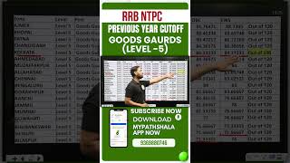 RRB NTPC Cutoff इतने नंबर पर होता है Selection Graduate Level Goods Guards Analysis [upl. by Robyn364]