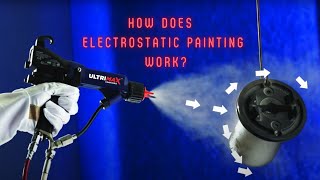 How To Use An Electrostatic Spray Gun For Painting And How It Works [upl. by Ailed]