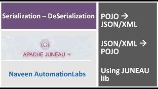 POJO to JSONXML  JSONXML to POJO  Serialization  DeSerialization using Juneau Library [upl. by Dionis]