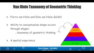 Development of Geometric Thinking [upl. by Reizarf861]