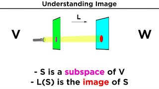 Image and Kernel [upl. by Nalra]