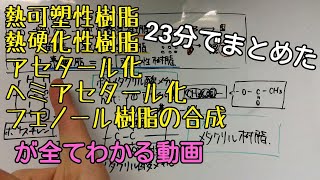 【化学】合成高分子化合物《樹脂編》覚え方【解説】 [upl. by Ahl]