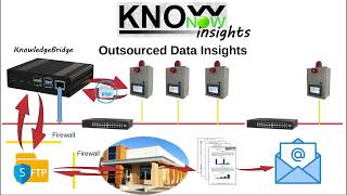 KnowNow  Step 3  Insights [upl. by Norraf]