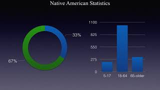 Isleta Language Proposal [upl. by Nilrak]