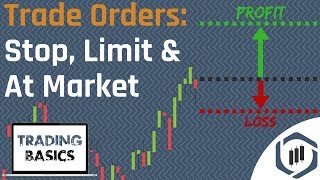 Order Types Limit Order Stop Order amp At Market Order Trading Basics Series [upl. by Ericksen33]