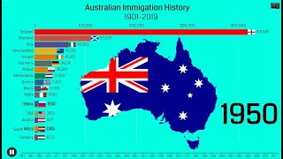 Australias Immigration History 19012019 [upl. by Lennon593]