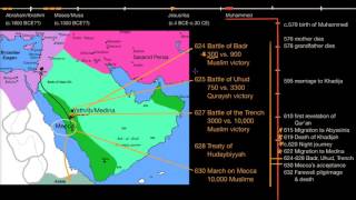 Beginnings of Islam part 2 [upl. by Xuerd]