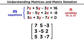 Understanding Matrices and Matrix Notation [upl. by Oretos]