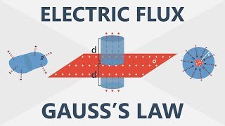 Electric Flux and Gauss’s Law  Electronics Basics 6 [upl. by Nadia549]