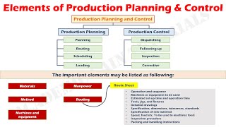 Elements of Production Planning and Control PPC [upl. by Einnek]