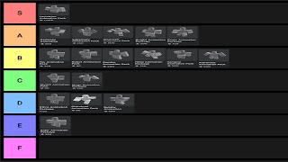 Roblox Animation Tier List [upl. by Aileahcim974]
