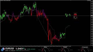 EURUSD Live Euro Trading 247 [upl. by Theurer]